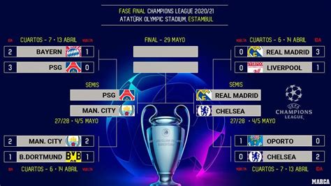 champions league scores|champions league 2021 2022.